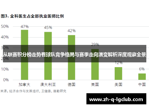 从联赛积分榜走势看球队竞争格局与赛季走向演变解析深度观察全景