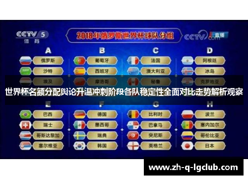 世界杯名额分配舆论升温冲刺阶段各队稳定性全面对比走势解析观察